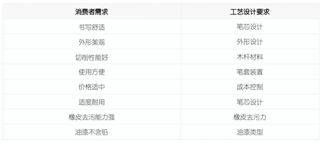 1626314413397851.jpg QFD質量功能展開案例分析