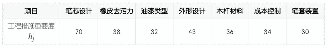 1626314462557633.jpg QFD質量功能展開案例分析