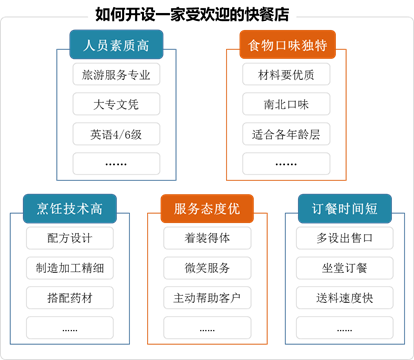 1626833041193604.png 品工具丨新QC七大手法-親和圖