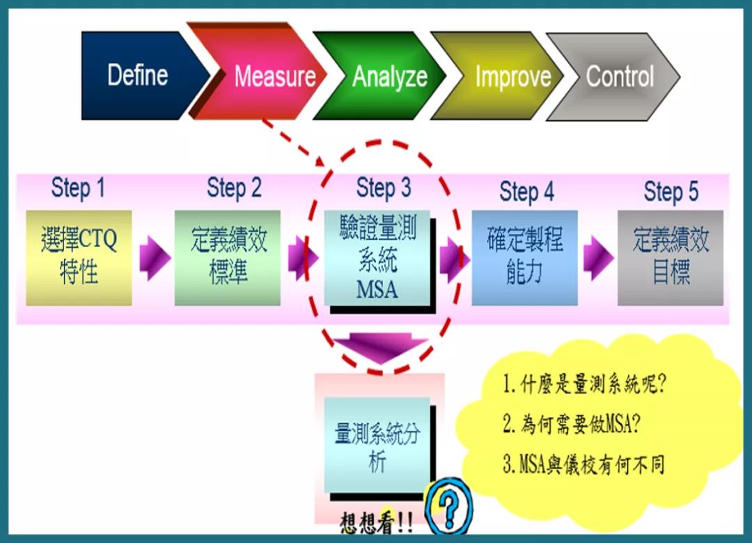 講透了MSA測量系統(tǒng)分析 這篇文章,太細致了!講透了MSA測量系統(tǒng)分析