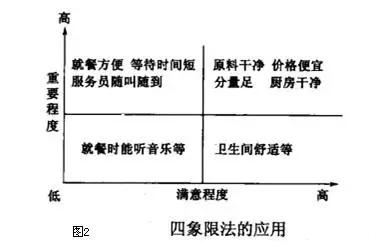 1627351399525556.jpg A餐館應用QFD提高服務質量