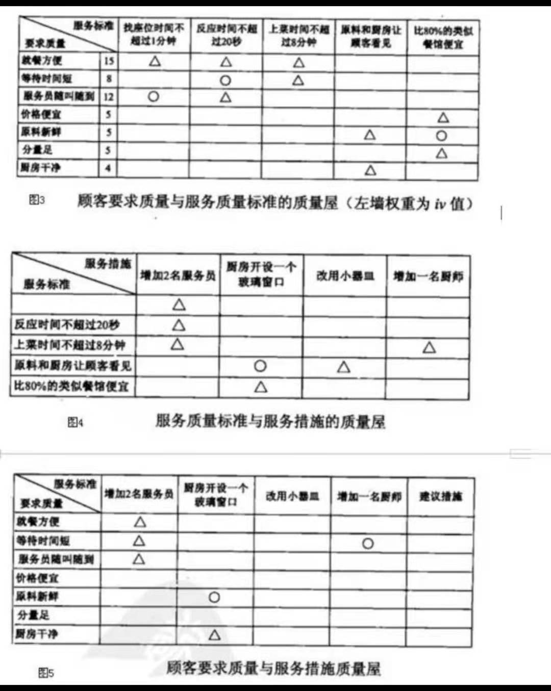 1627351433484707.jpg A餐館應用QFD提高服務質量