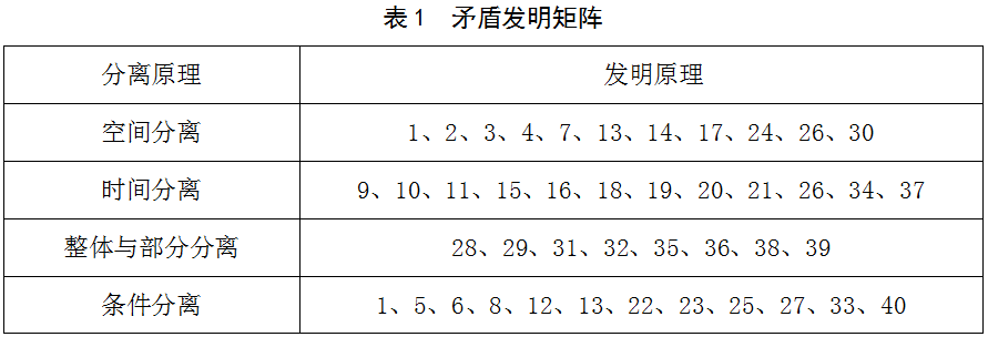 1628042631806878.png 基于TRIZ優化設計塔式起重機制動器