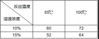 1628561119912716.jpg 一分鐘,帶你了解DOE!