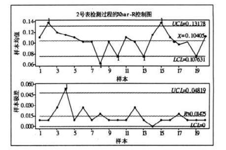 1628733703949970.jpeg MSA在電能表誤差檢驗中具體應用