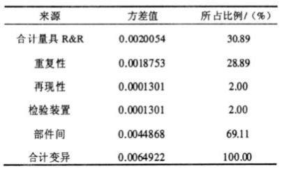 1628733721667545.jpeg MSA在電能表誤差檢驗中具體應用