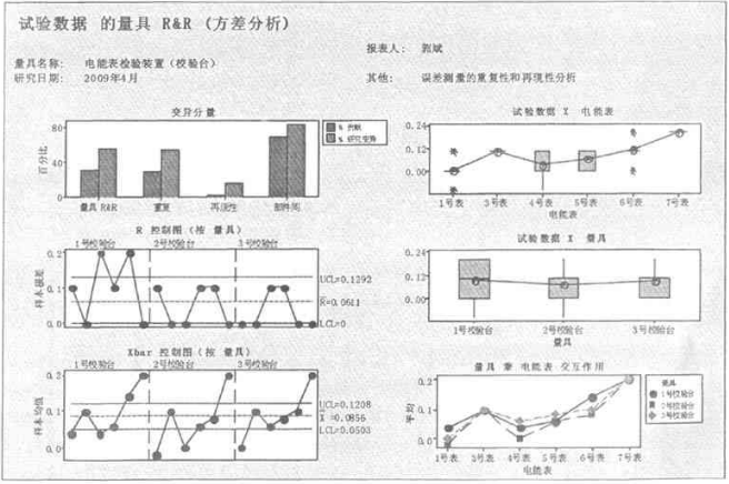 1628733731107298.png MSA在電能表誤差檢驗中具體應用