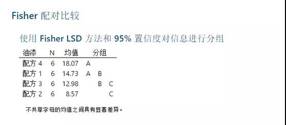 1629079616962432.jpg 試驗設計好幫手--Minitab