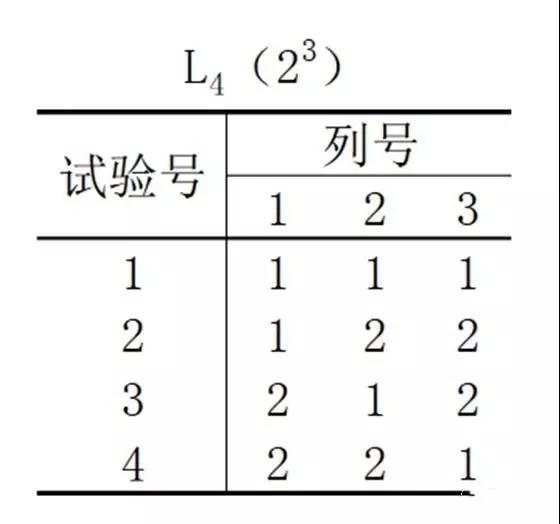 1629770655523871.jpg 基于DOE試驗(yàn)設(shè)計(jì)科學(xué)養(yǎng)雞