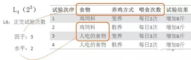 1629770660944538.jpg 基于DOE試驗(yàn)設(shè)計(jì)科學(xué)養(yǎng)雞