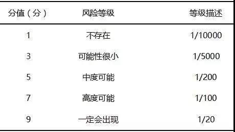 1629943727884147.jpg 基于FMEA改進(jìn)檢驗(yàn)標(biāo)本采集流程