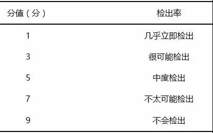1629943737433940.jpg 基于FMEA改進(jìn)檢驗(yàn)標(biāo)本采集流程