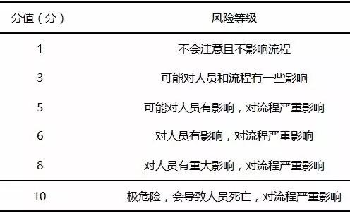 1629943745547612.jpg 基于FMEA改進(jìn)檢驗(yàn)標(biāo)本采集流程