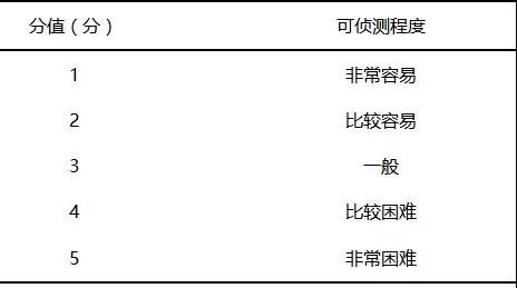 1630289122262485.jpg 基于FMEA預防兒科門診錯誤給藥