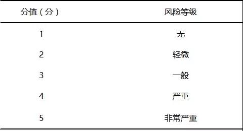 1630289130447037.jpg 基于FMEA預防兒科門診錯誤給藥
