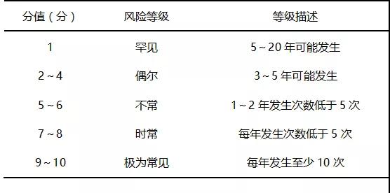 1630461475262783.jpg 潛在失效模式與效應分析在血液科護理安全風險中的應用