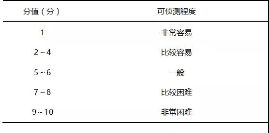1630461482622230.jpg 潛在失效模式與效應分析在血液科護理安全風險中的應用