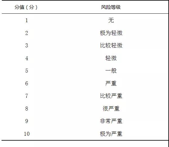 1630461488424041.jpg 潛在失效模式與效應分析在血液科護理安全風險中的應用