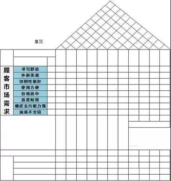 1630634491647214.jpg QFD質(zhì)量功能展開8步法