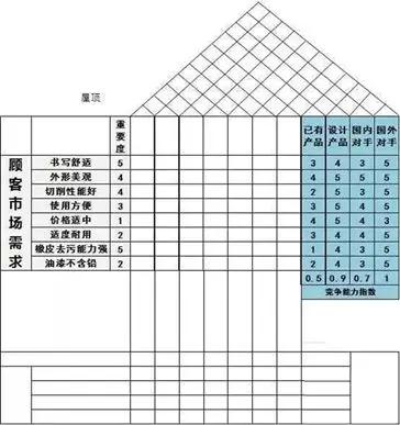 1630634504689721.jpg QFD質(zhì)量功能展開8步法