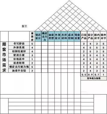 1630634518378536.jpg QFD質(zhì)量功能展開8步法