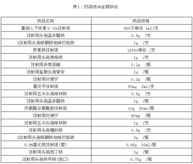 1630980144311415.png FMEA在結余藥品內控審計中的應用