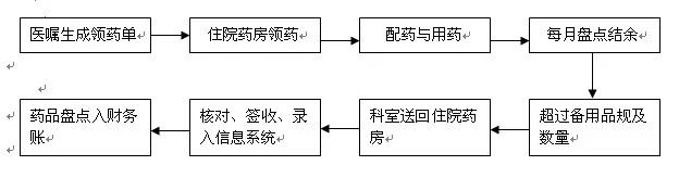1630980152760192.jpg FMEA在結余藥品內控審計中的應用