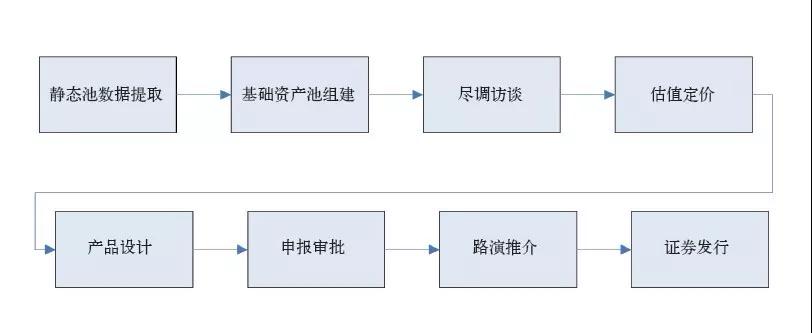 1631495978877406.jpg 基于六西格瑪優(yōu)化信用卡不良資產(chǎn)證券化流程