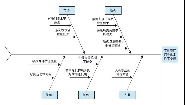 1631495998203507.jpg 基于六西格瑪優(yōu)化信用卡不良資產(chǎn)證券化流程