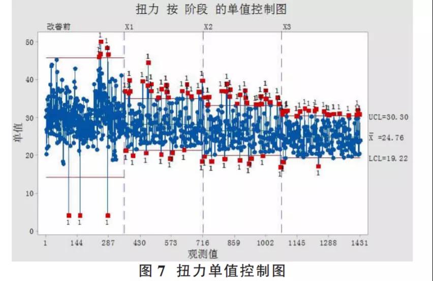 1631842542881062.jpg 基于六西格瑪降低汽車助力器螺母安裝不良率