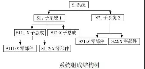 1632275124153472.jpg DFMEA在國產汽油機節流閥體的改進設計中的應用