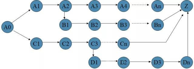 1632275258921823.jpg 新QC七大手法-過程決策計劃圖,附案例