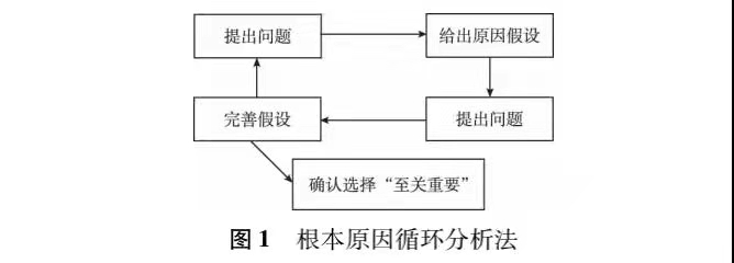 1632707103623188.jpg 基于六西格瑪優(yōu)化藥物臨床試驗流程