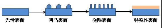 1632879559439512.jpg 廚房用品篇:TRIZ設(shè)計(jì)讓做飯更輕松