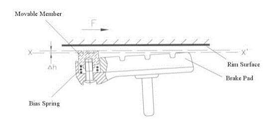 1635730674323689.png 基于TRIZ原理設計自行車剎車裝置