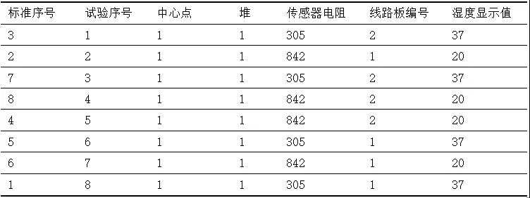 1635903517409887.jpg 基于六西格瑪方法提高數字濕度計的精確性