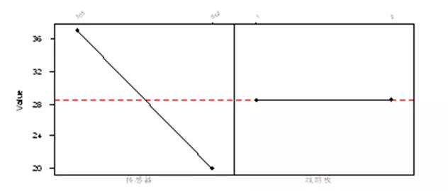 1635903517469448.jpg 基于六西格瑪方法提高數字濕度計的精確性