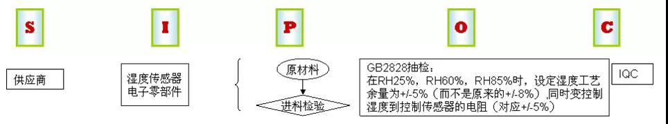 1635903599499671.jpg 基于六西格瑪方法提高數字濕度計的精確性