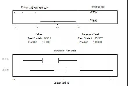 1635903622591745.jpg 基于六西格瑪方法提高數字濕度計的精確性