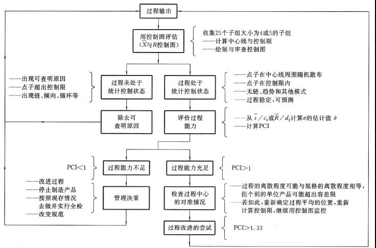 1637199657761630.jpg SPC改進篇:當前降本是“剛需”,過程分析和改善必不可少