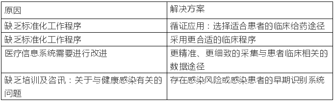 流程 運(yùn)用精益六西格瑪降低醫(yī)療保健相關(guān)感染的風(fēng)險