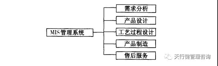 六西格瑪設計3 六西格瑪設計 | 如何運用并行工程(CE)