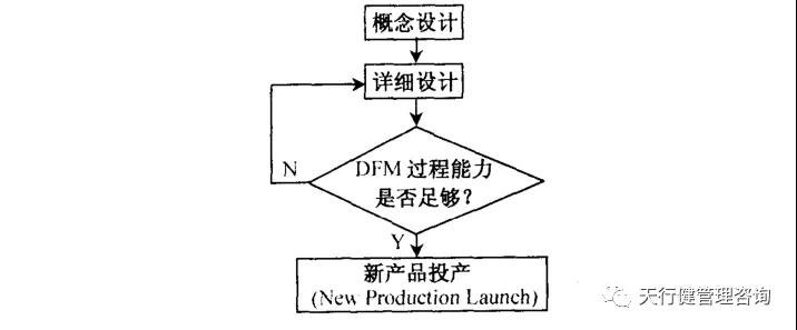 六西格瑪設計圖片 六西格瑪設計 | 如何運用并行工程(CE)