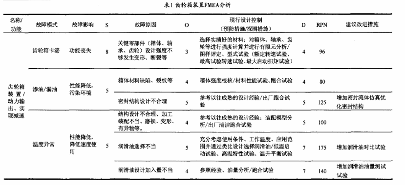 應用FMEA提高電動汽車齒輪箱的可靠性水平1 應用FMEA提高電動汽車齒輪箱的可靠性水平