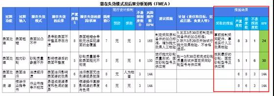 FMEA在DMAIC項目中的應用4 FMEA在DMAIC項目中的應用