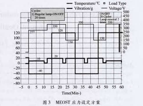 在電子器件質量管理中引入DMAIC模型