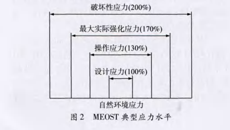 在電子器件質量管理中引入DMAIC模型