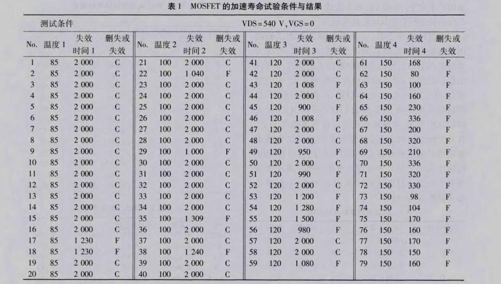 在電子器件質量管理中引入DMAIC模型