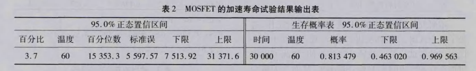 在電子器件質量管理中引入DMAIC模型
