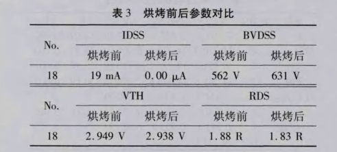 在電子器件質量管理中引入DMAIC模型